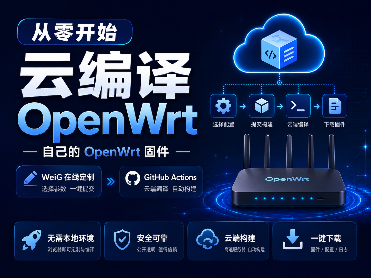 从零到一云编译自己的 OpenWrt 固件
